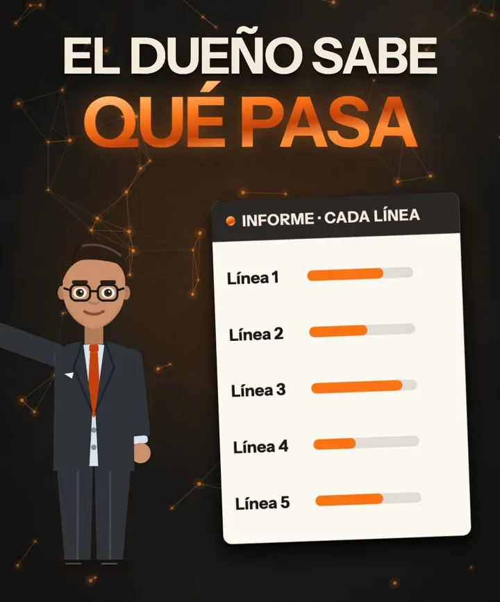 Cuadro del Reel: el dueño de un negocio señala un informe con una barra por cada línea de venta